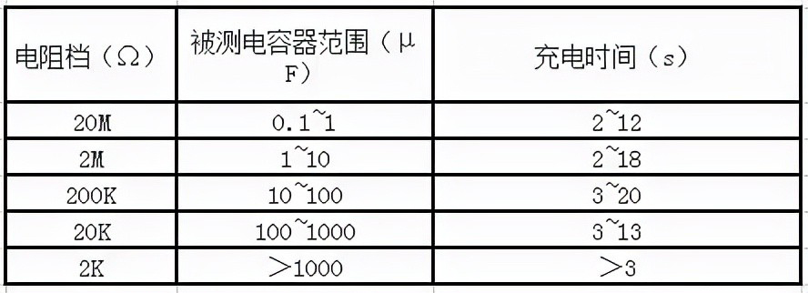 電容失效分析 如何檢測電容質量的好壞？