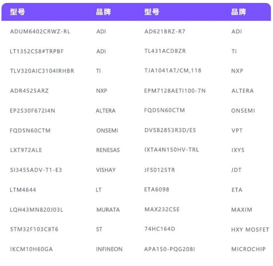 部分型號 部分型號