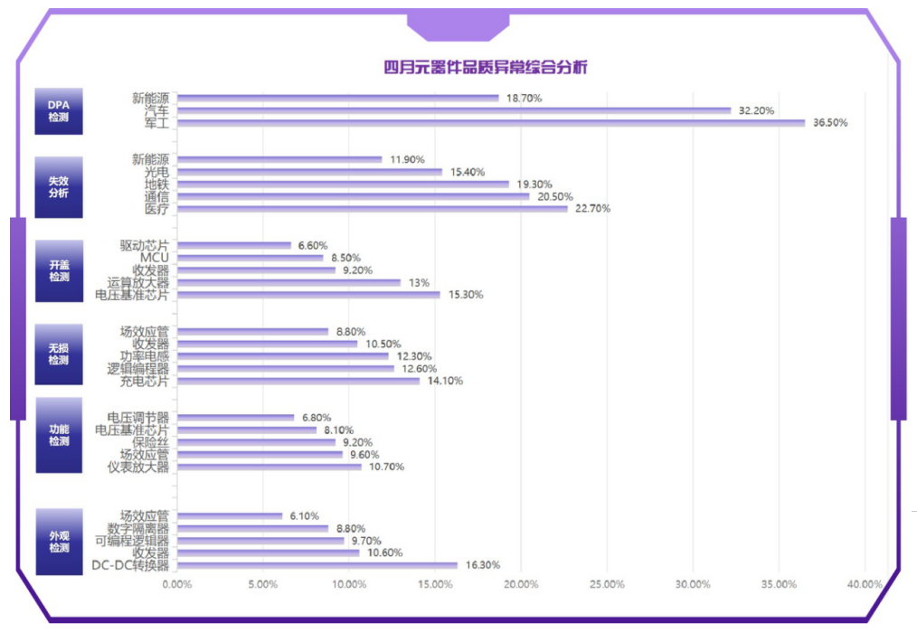 綜合分析 綜合分析