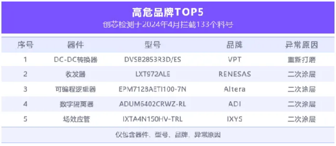 外觀檢測 外觀檢測