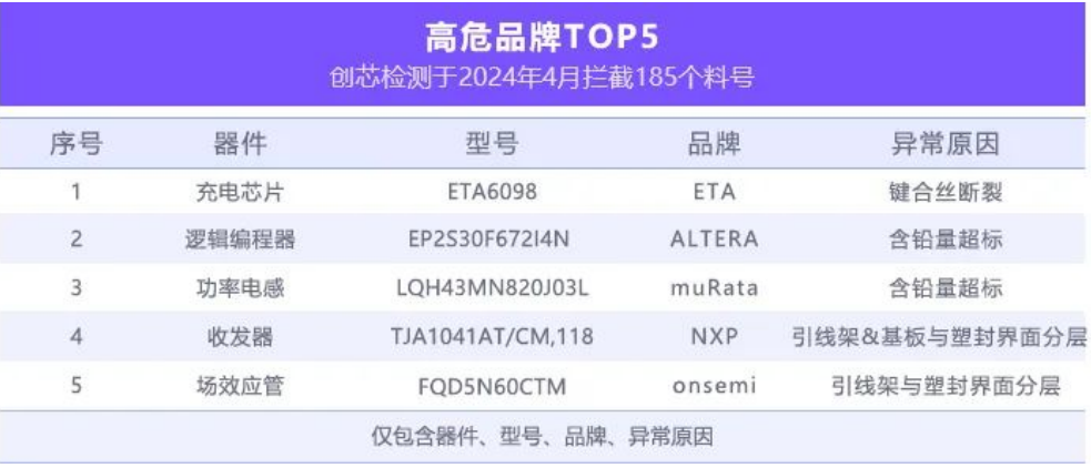 無損檢測 無損檢測