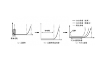 PCBA故障分析方法 主要不良現象有哪些？